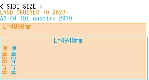 #LAND CRUISER 70 2023- + A6 40 TDI quattro 2019-